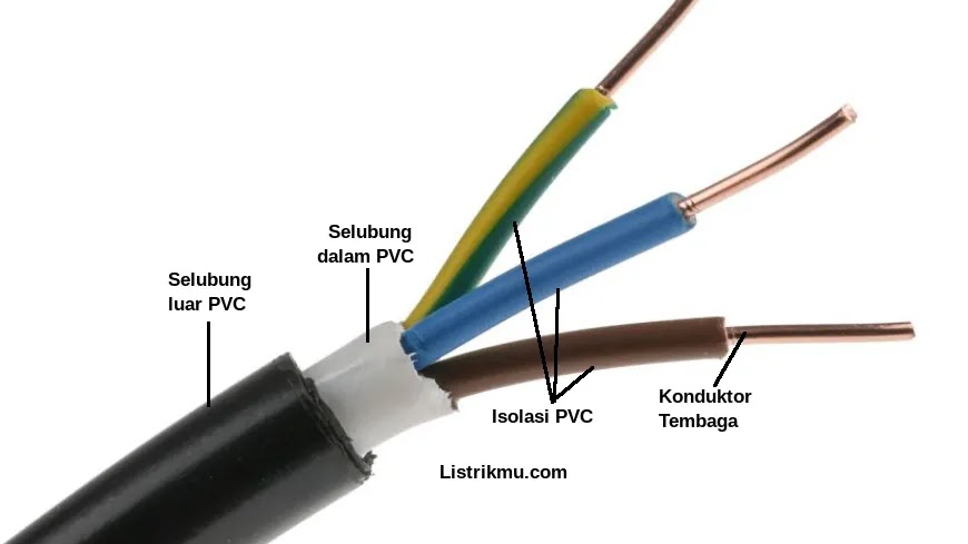 Kabel NYY