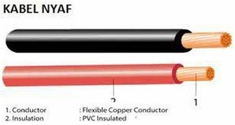 Kabel NYAF