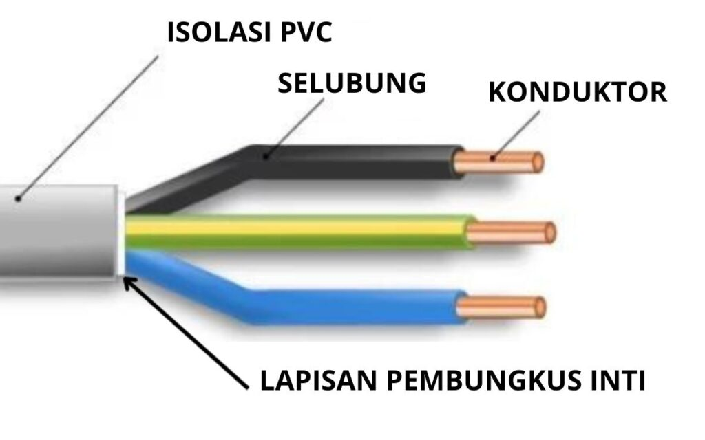Kabel NYM