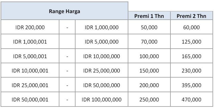 Premi Asuransi Mitra10 Protection