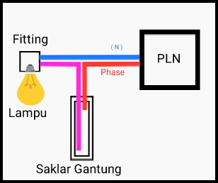 cara pasang saklar lampu gantung