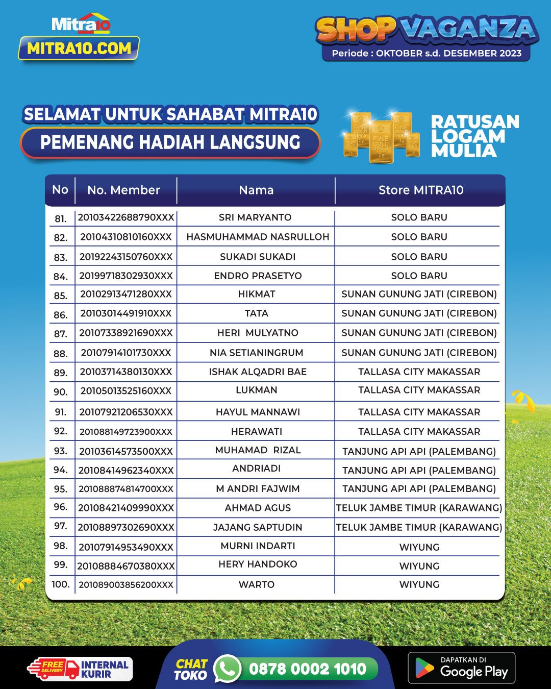 Pemenang Shopvaganza 2023 Mitra10