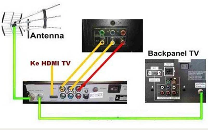 Cara Pasang Set Top Box ke TV LED