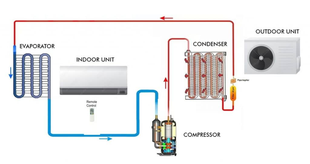 Komponen Utama AC Inverter