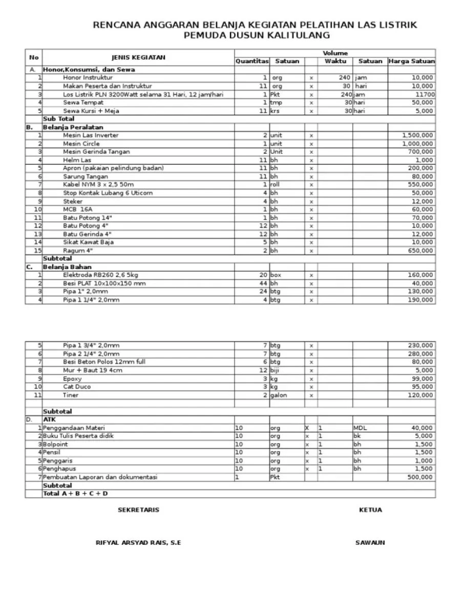 contoh RAB kegiatan